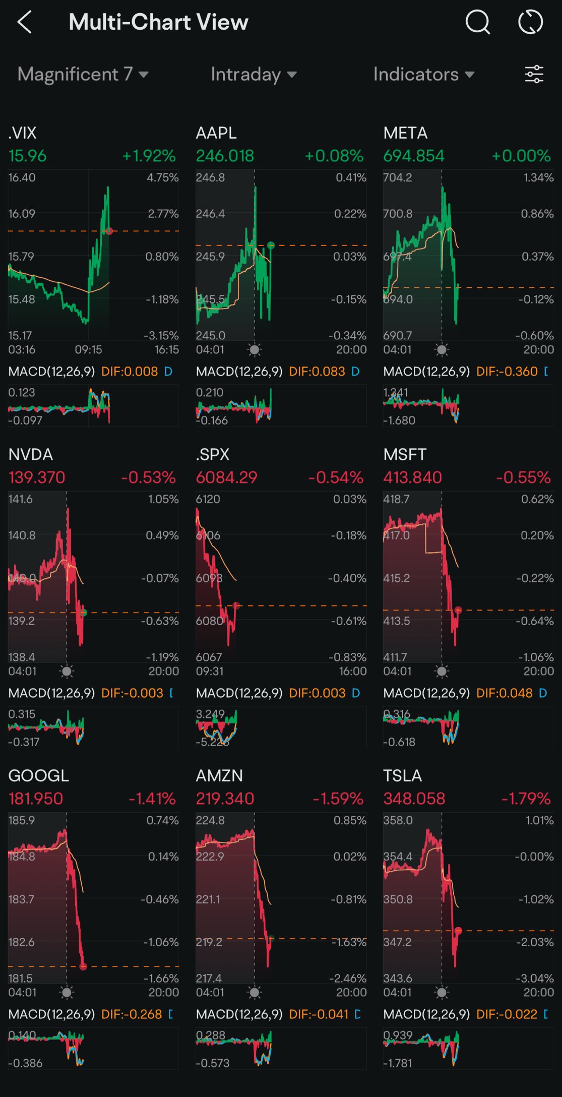 Day 106: Rate Cuts + TGIF + Trump 2.0 Day 32