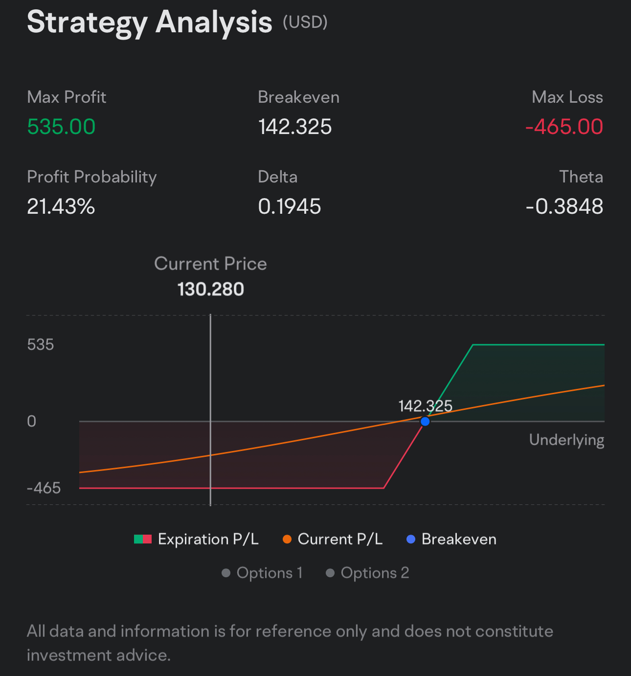 英伟达（NVDA）股票动量分析：业绩发布前