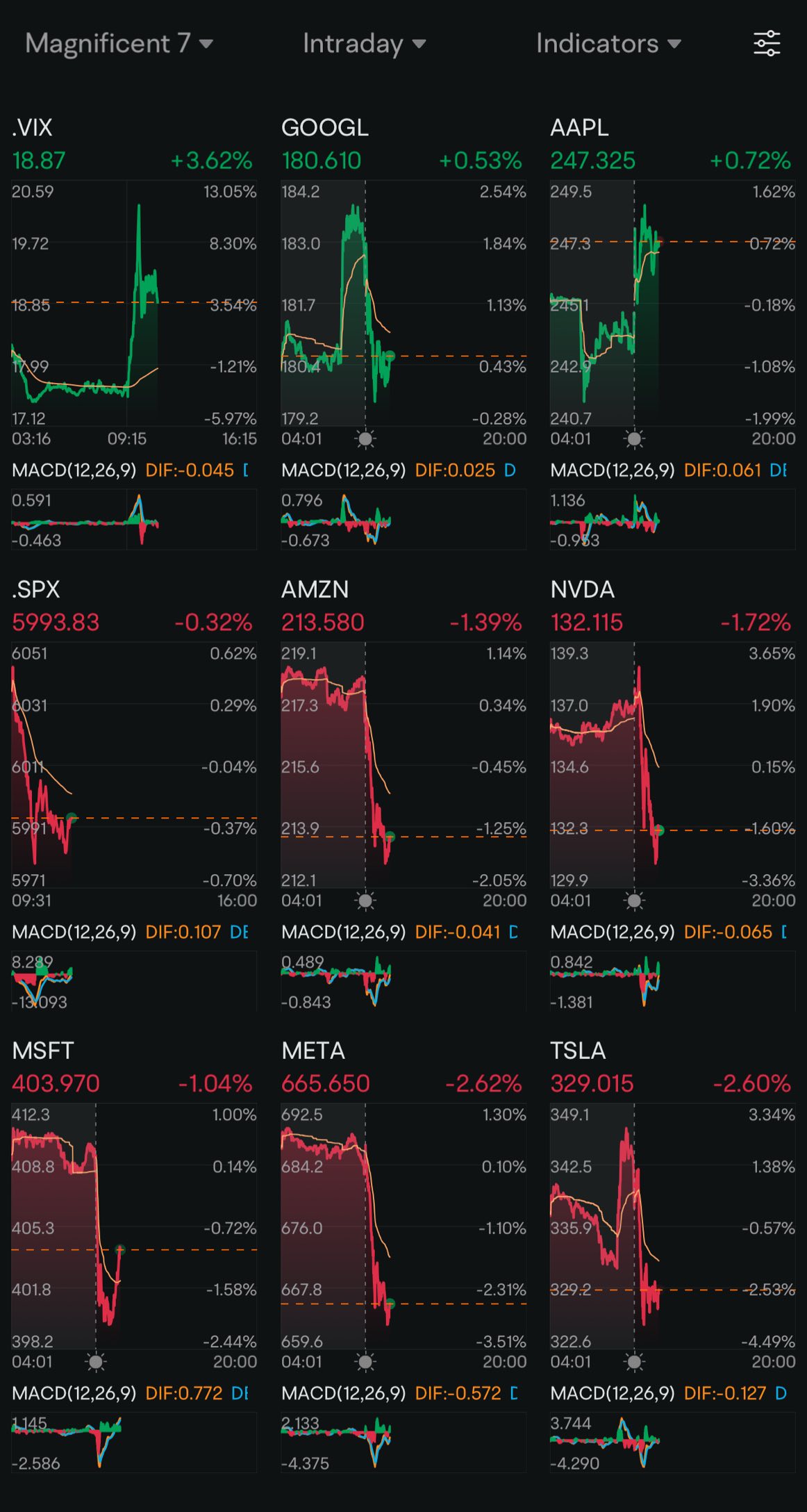 Day 107: Rate Cuts + Trump 2.0 Day 35