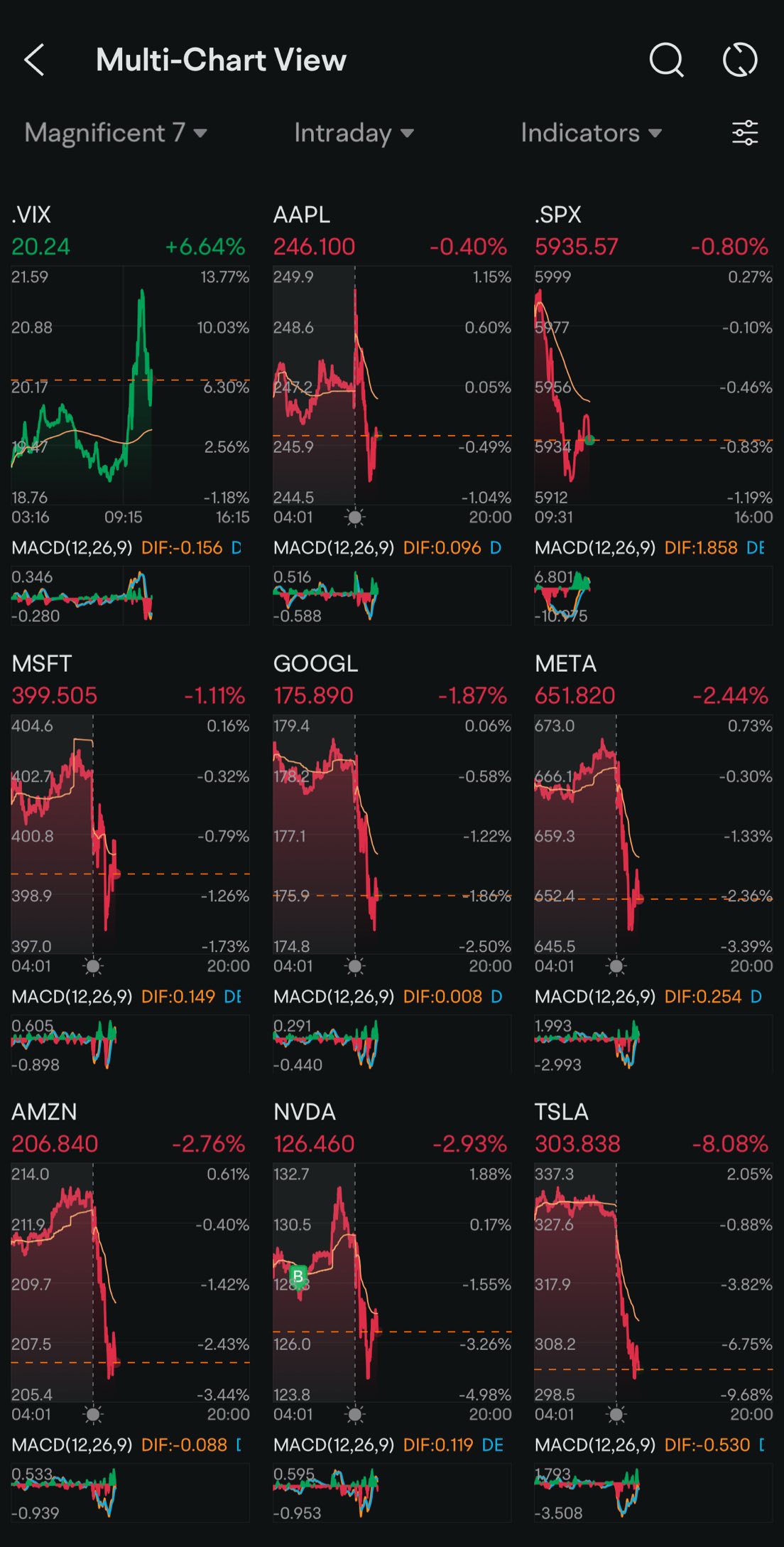 Day 108: Rate Cuts + Trump 2.0 Day 36