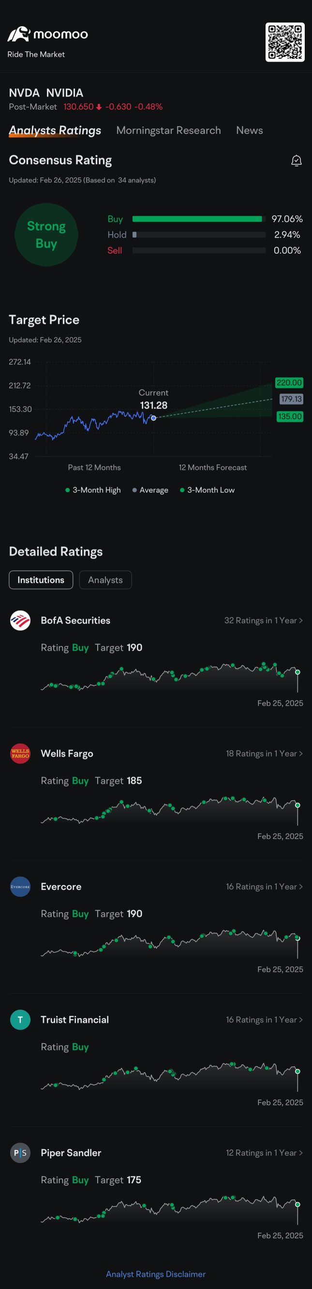 NVIDIA — Robust performance, Strong demand