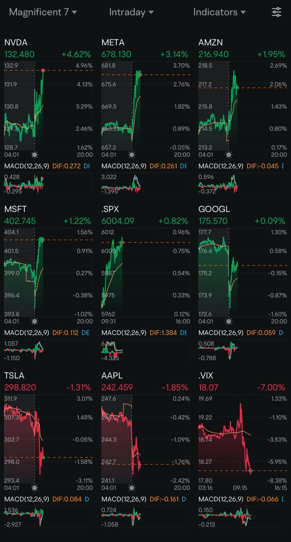 Day 109: Rate Cuts + Trump 2.0 Day 37