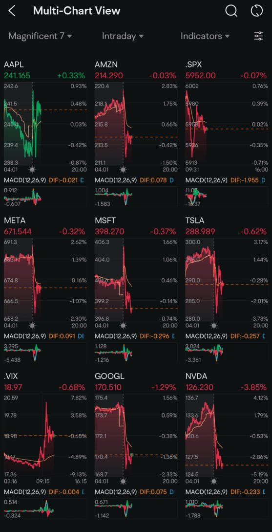 Day 110: Rate Cuts + Trump 2.0 Day 38