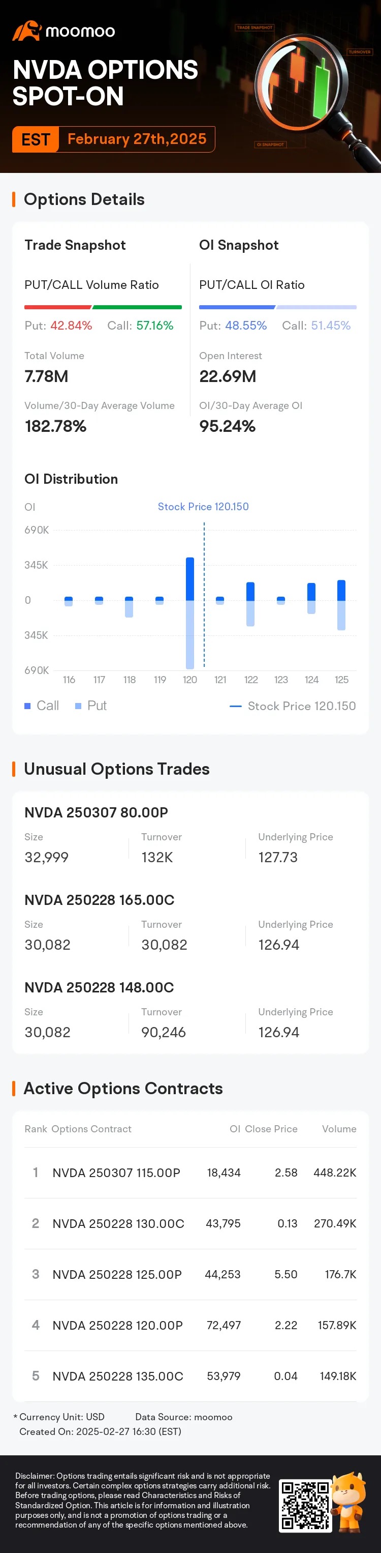 Post Earnings Faceoff. What can you do.