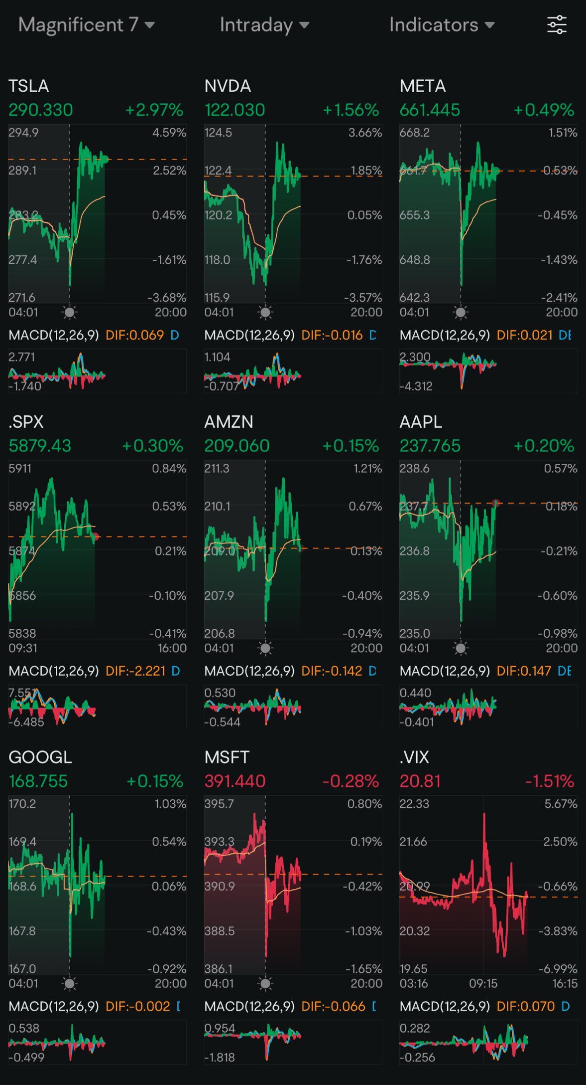 Day 111: Rate Cuts + Trump 2.0 Day 39