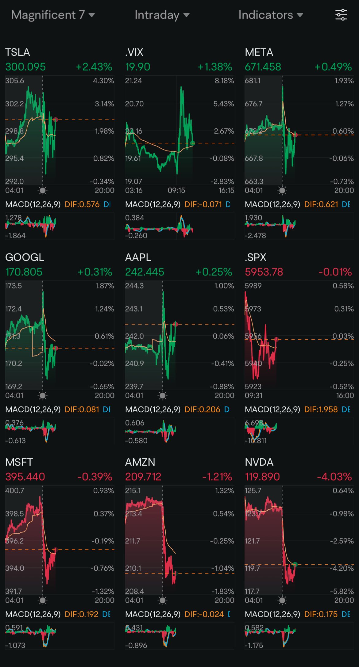 Day 112: Rate Cuts + Trump 2.0 Day 42