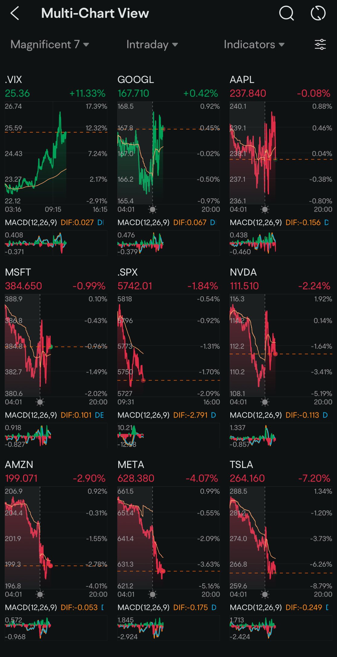 Day 113: Rate Cuts + Trump 2.0 Day 43