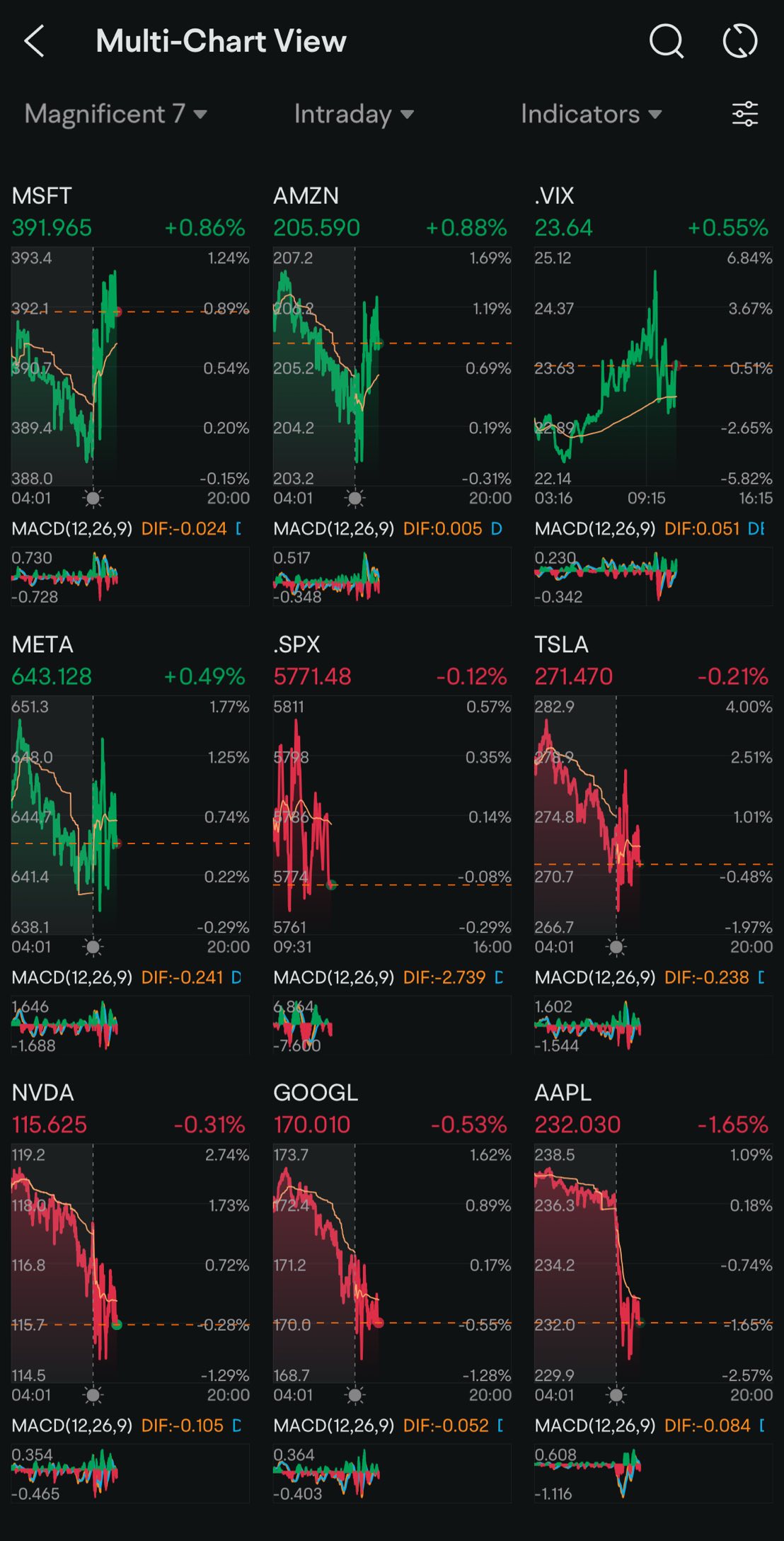 Day 114: Rate Cuts + Trump 2.0 Day 44