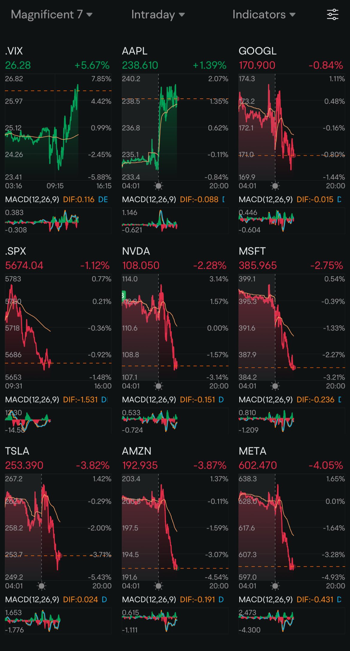 Day 116: Rate Cuts + Trump 2.0 Day 46