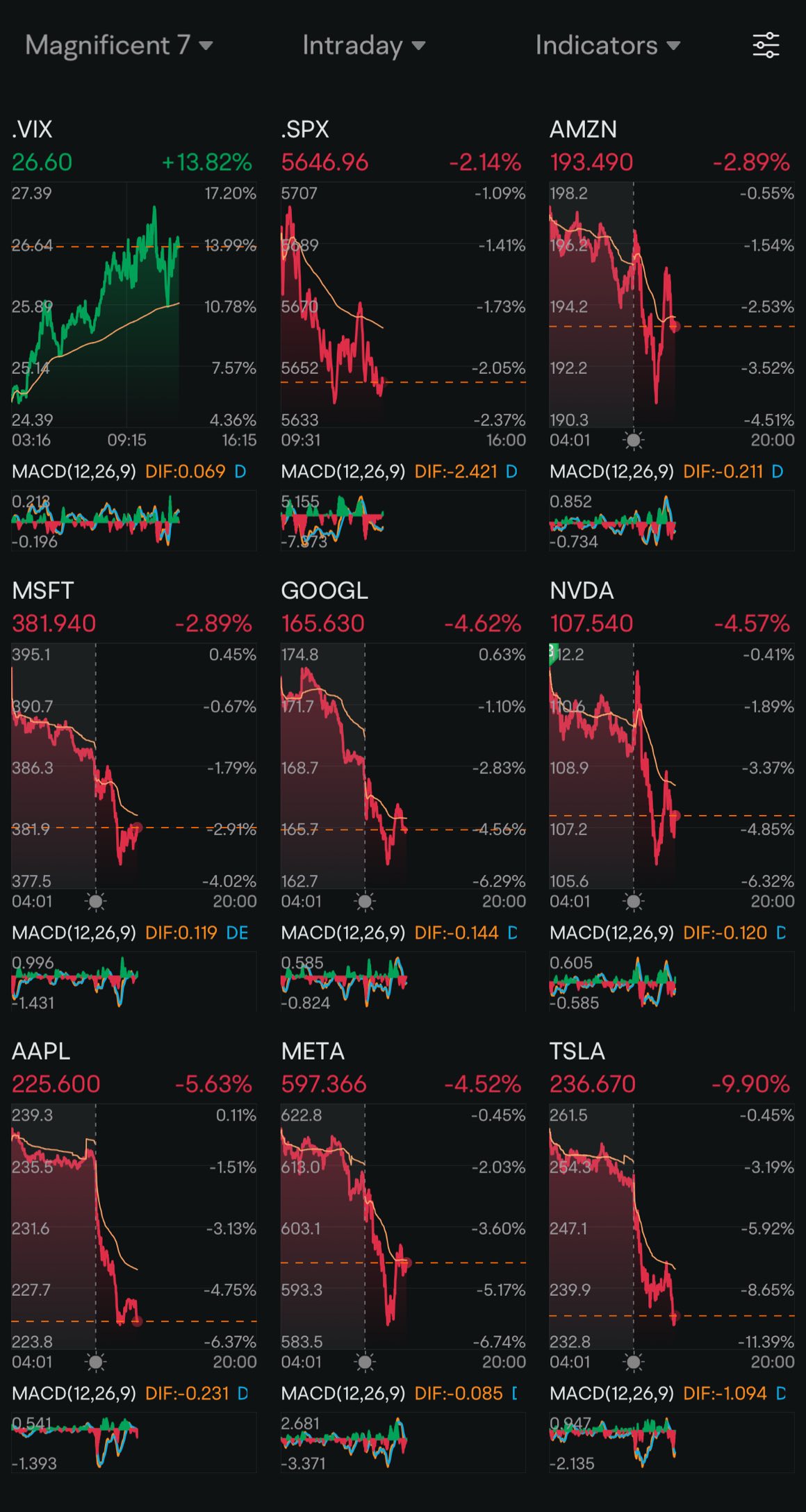 Day 117: Rate Cuts + Trump 2.0 Day 49