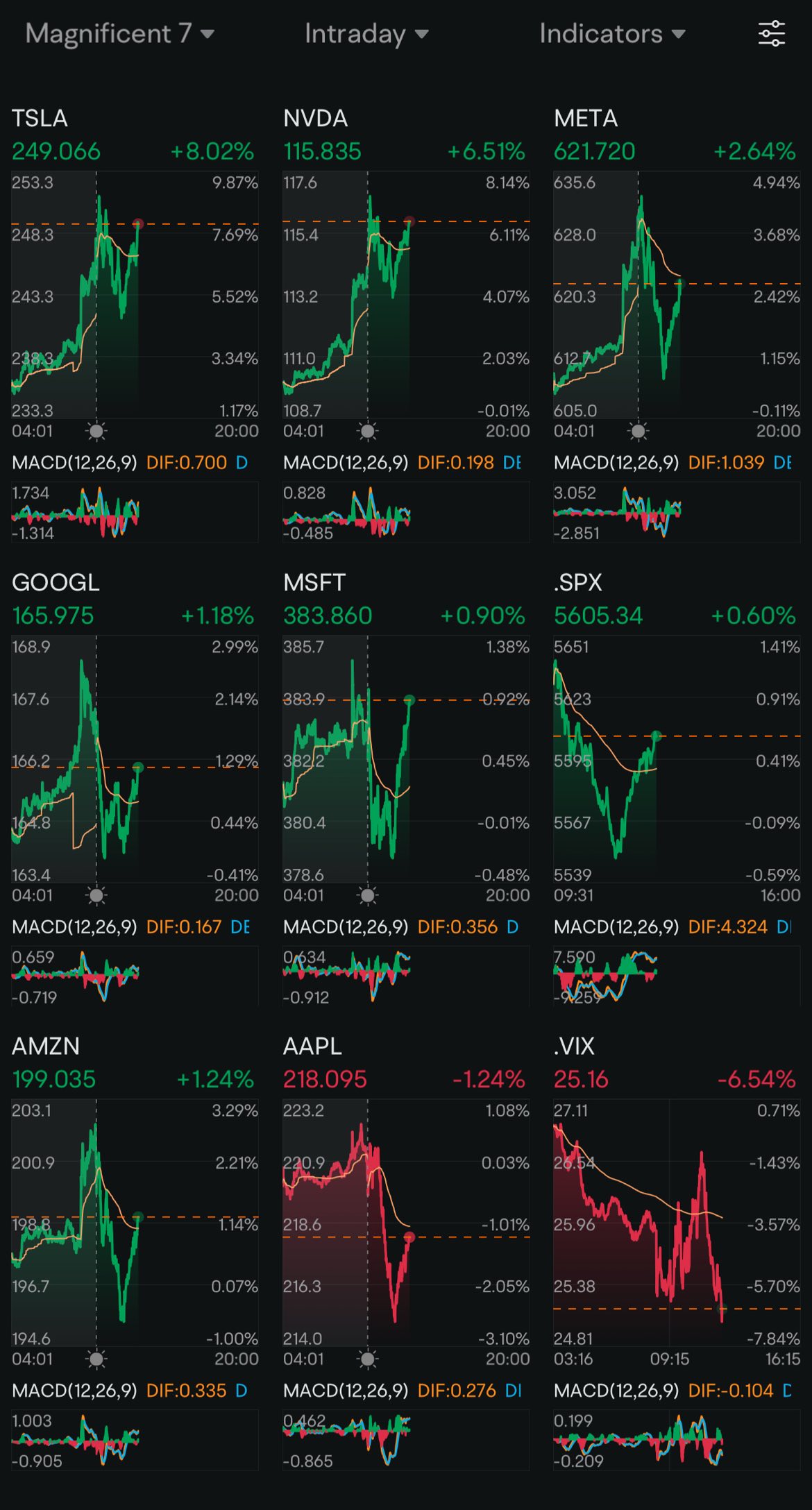 Day 119: Rate Cuts + Trump 2.0 Day 51