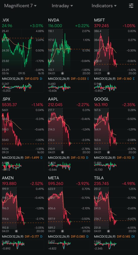 日数120: 利下げ + トランプ2.0 日数52