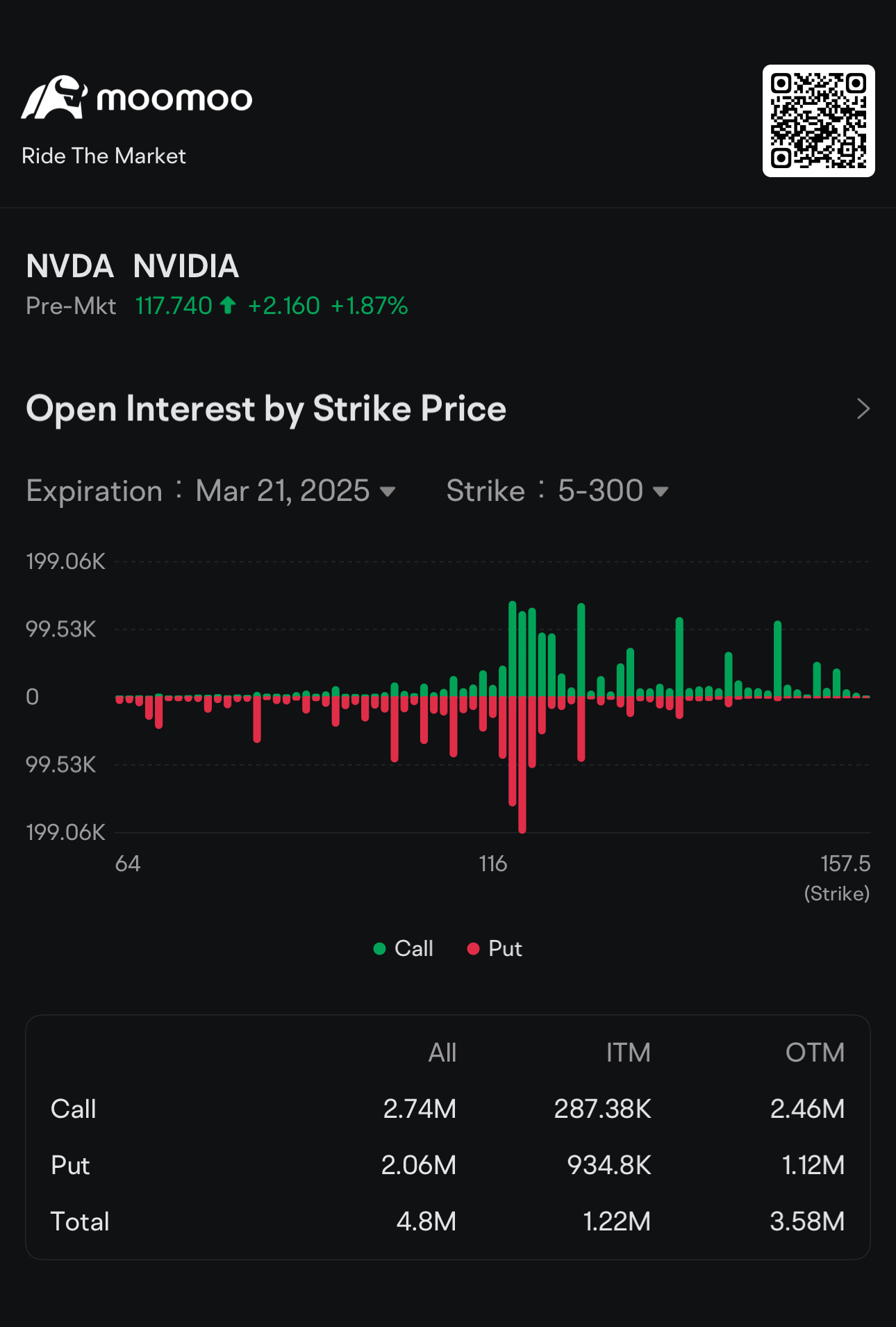 🚀 NVDA’s Next Big Move? NVIDIA GTC 2025 Could Be a Game-Changer for AI Stocks!