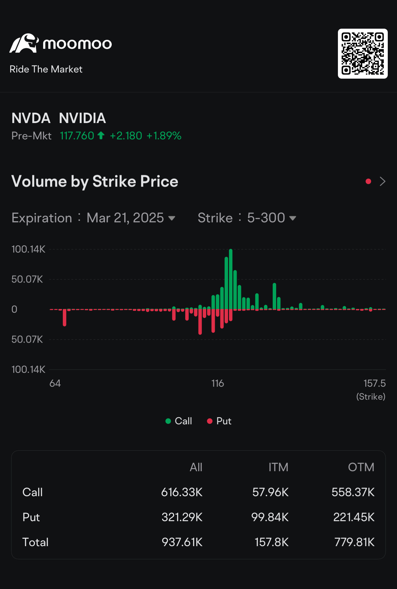 🚀 NVDA’s Next Big Move? NVIDIA GTC 2025 Could Be a Game-Changer for AI Stocks!