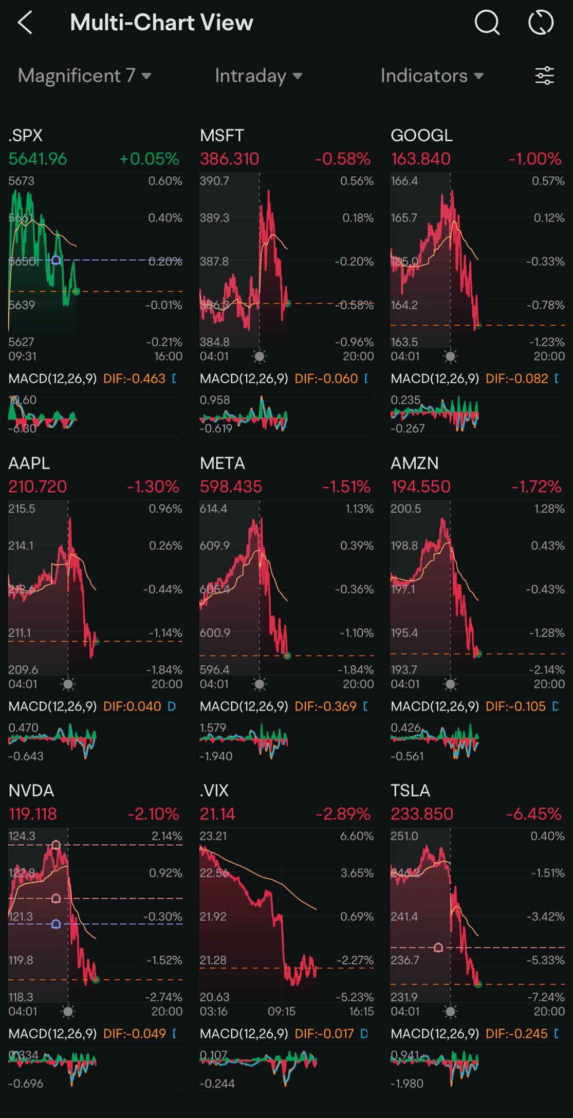 Day 122: Rate Cuts + Trump 2.0 Day 56