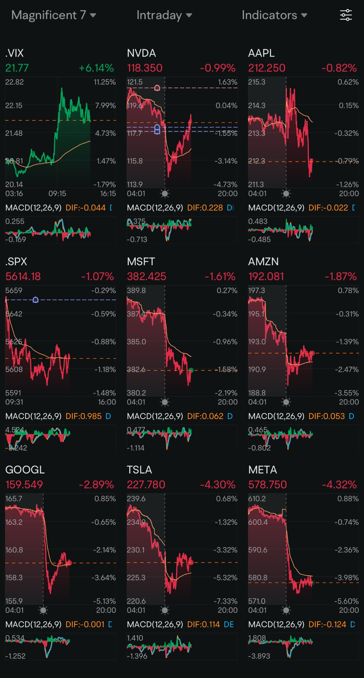 Day 123: Rate Cuts + Nvidia GTC + Trump 2.0 Day 57