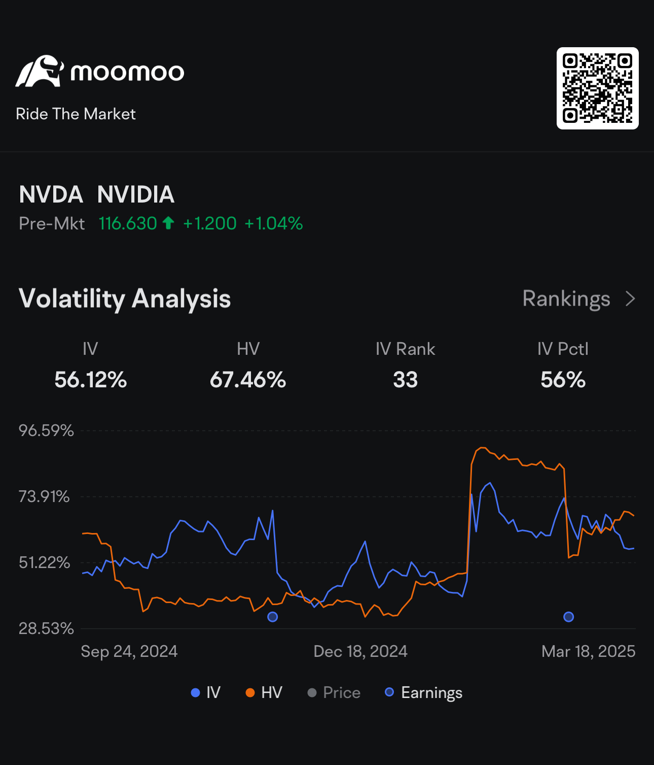 Is it time 🚀. Post Nvidia GTC