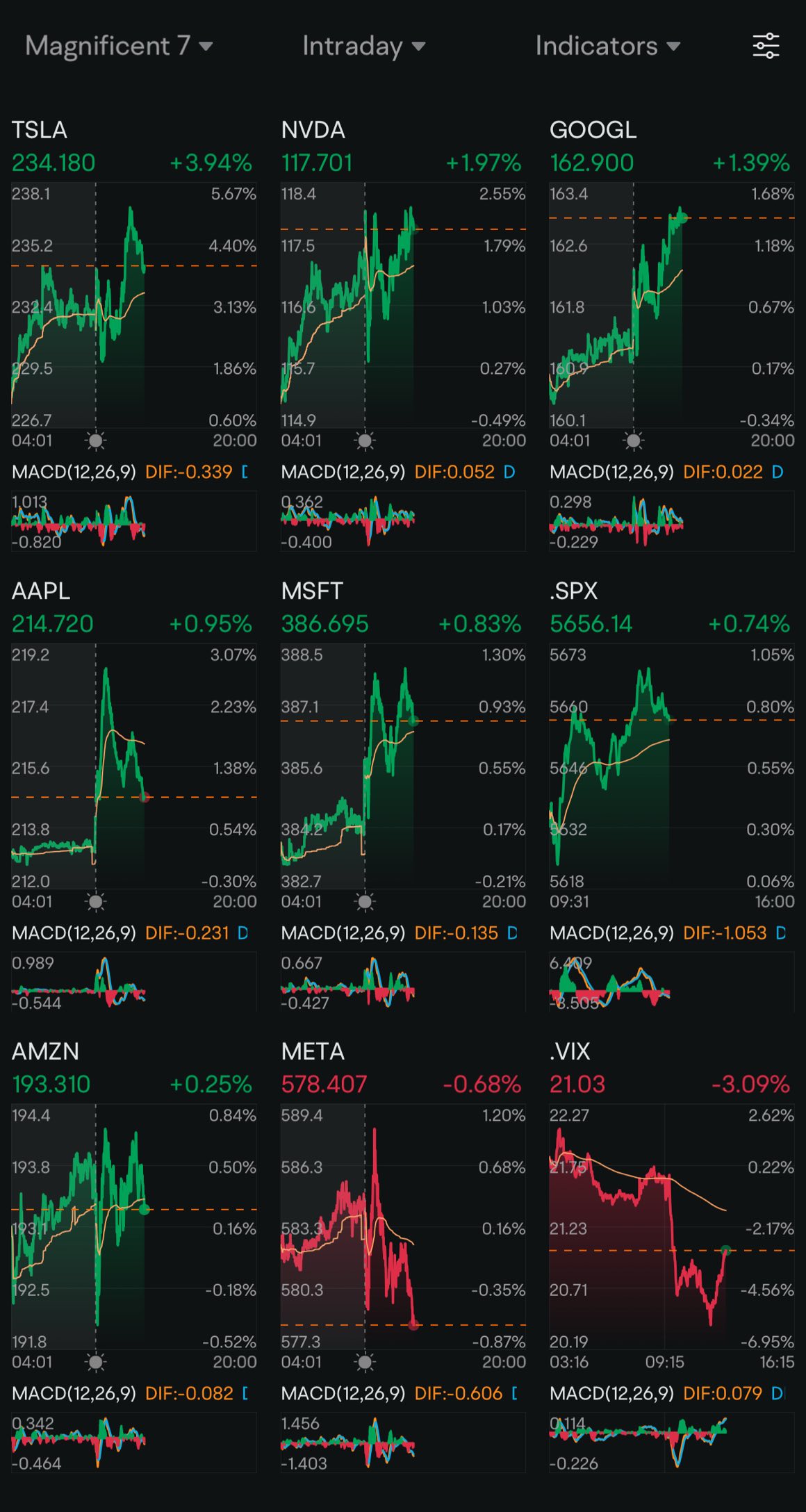 Day 124: Rate Cuts + Trump 2.0 Day 58 + Post Nvidia GTC