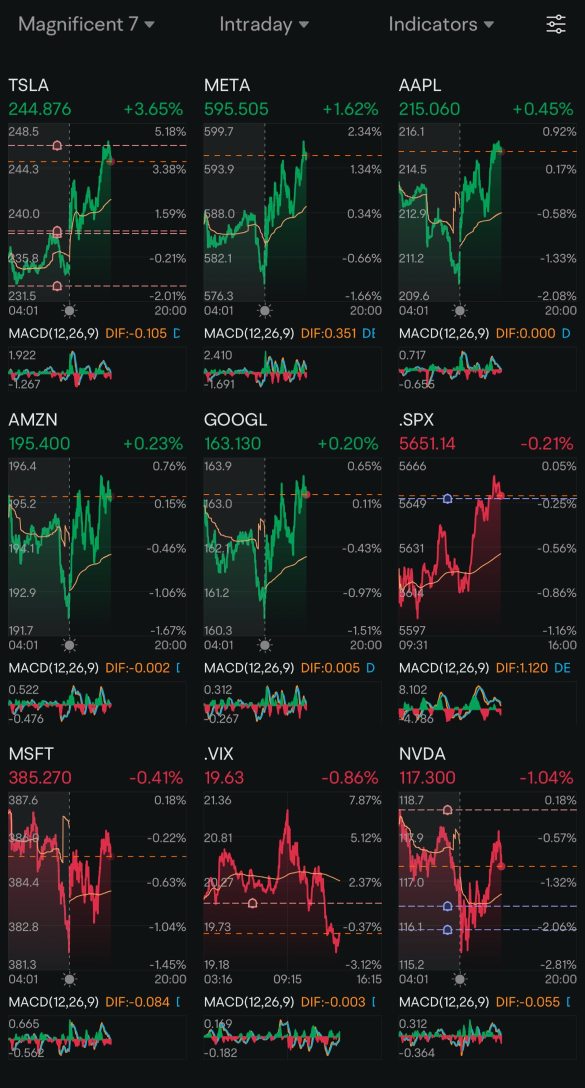 Day 126: Rate Cuts + Trump 2.0 Day 59 + TGIF