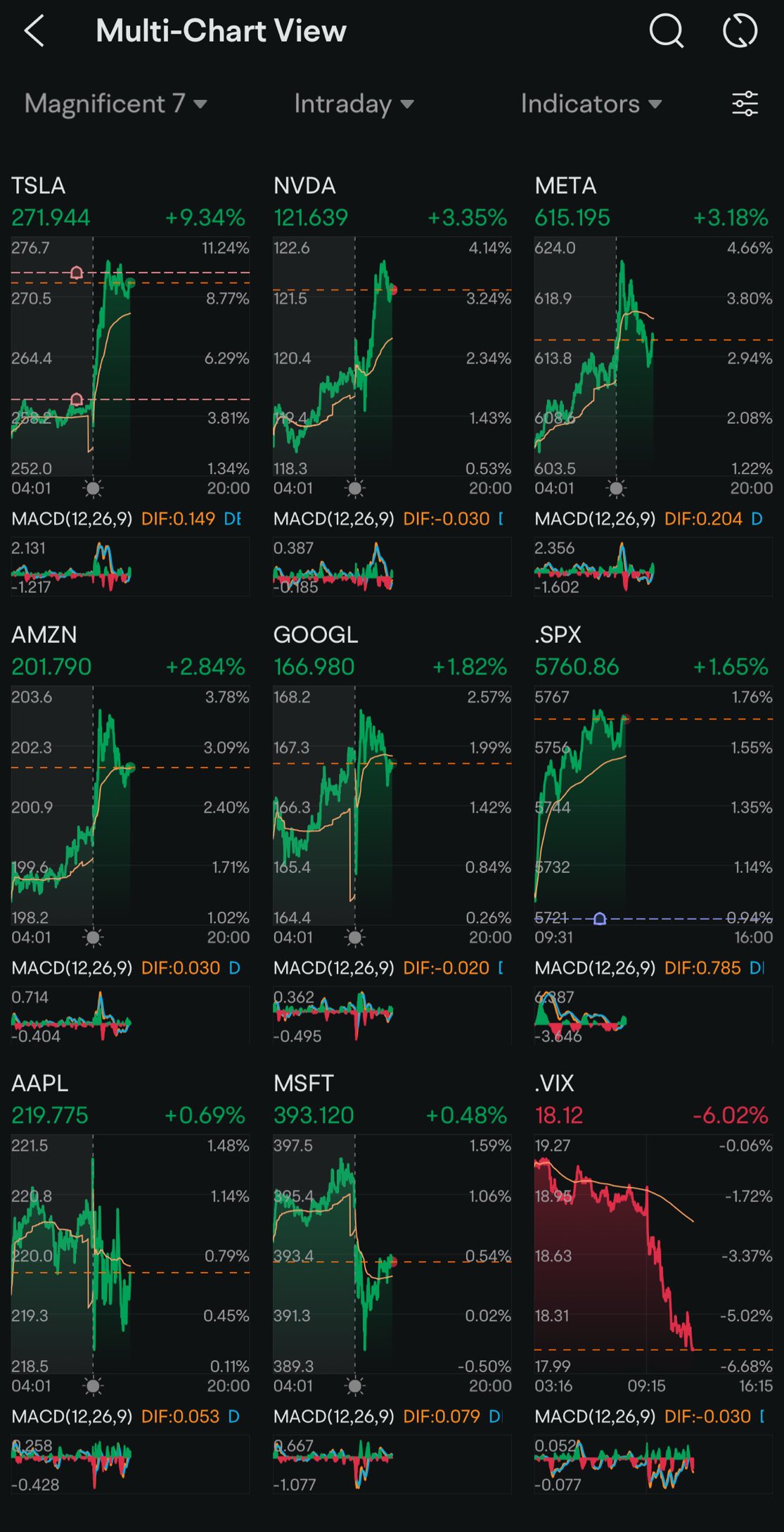 Day 127: Rate Cuts + Trump 2.0 Day 63