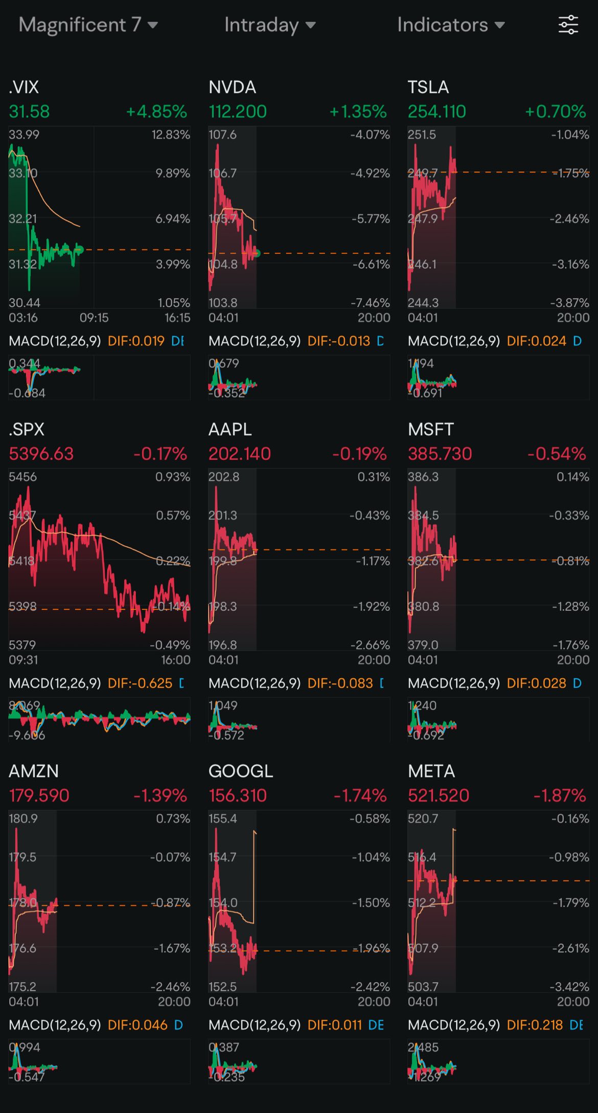 This week is gonna be interesting.