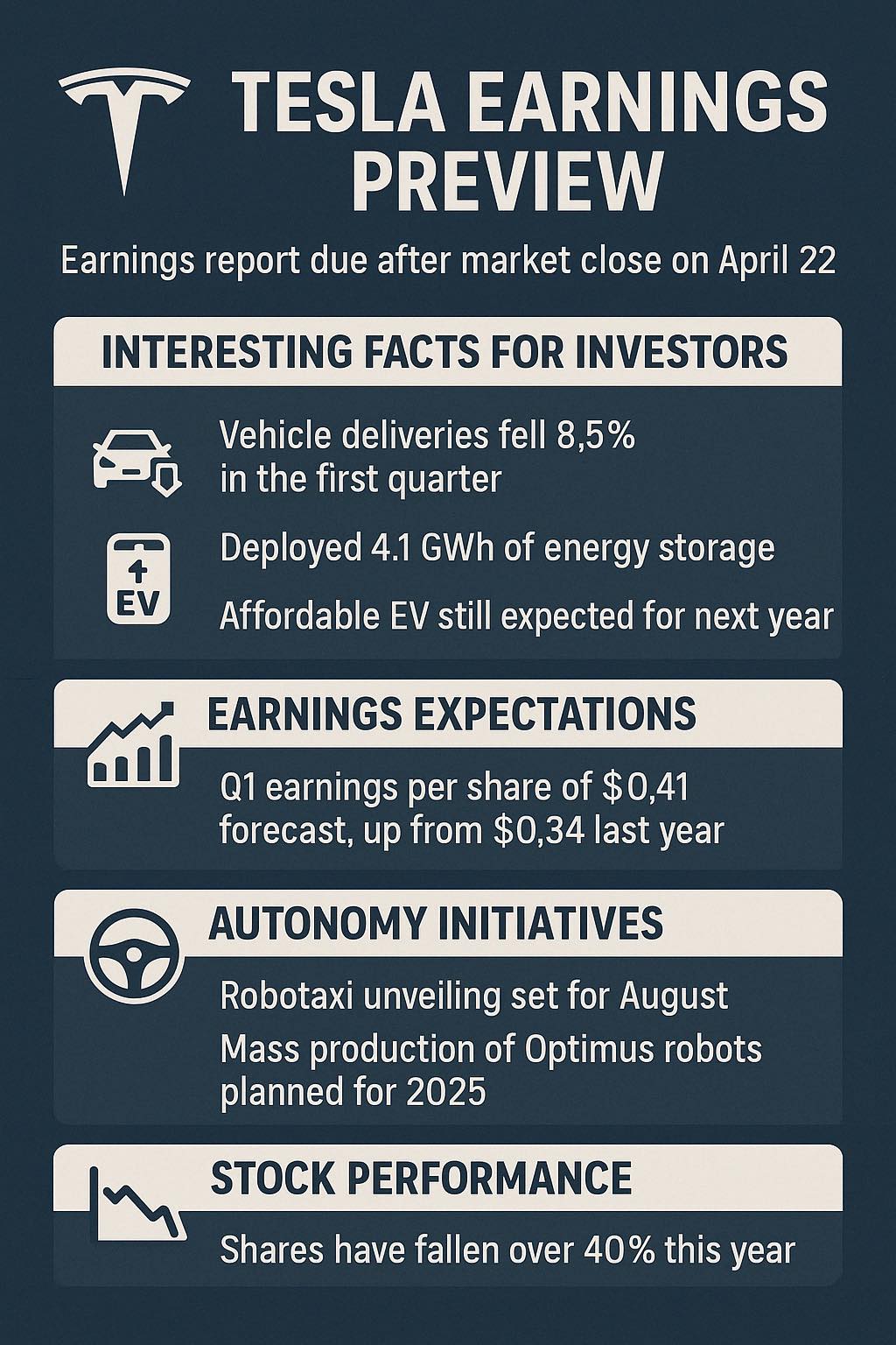 TESLA EARNINGS - Are you Ready 🚀 🤿