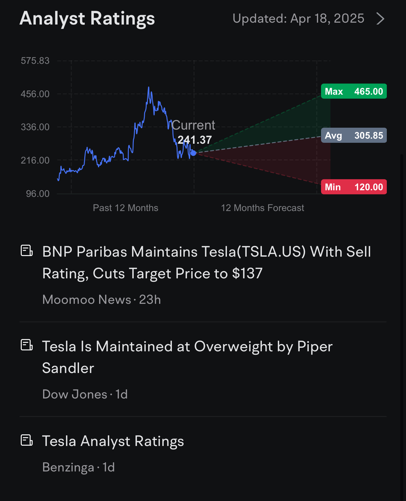 TESLA EARNINGS - Are you Ready 🚀 🤿