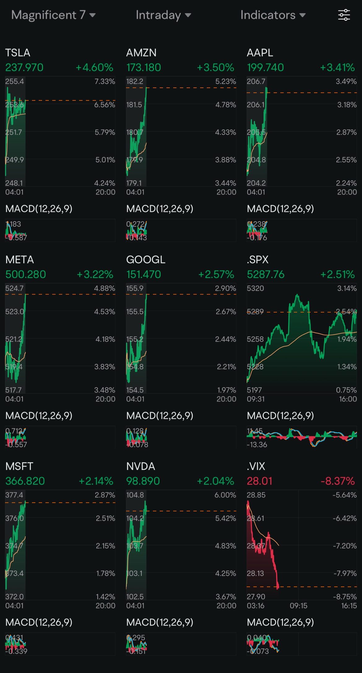 Day 148: Rate Cuts Premarket Special 😄
