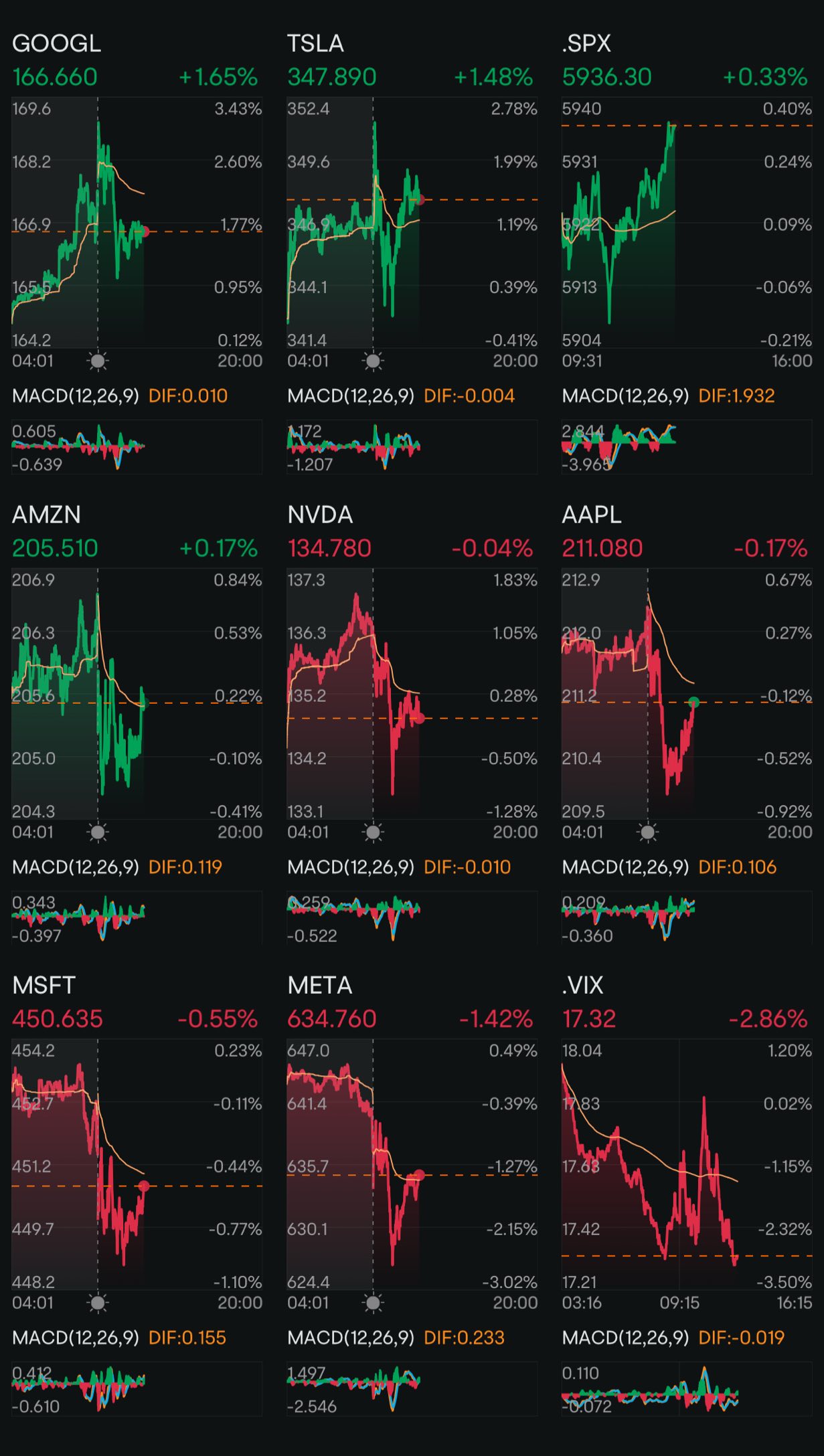 Day 165: Rate Cuts + Trump 2.0 Day 117