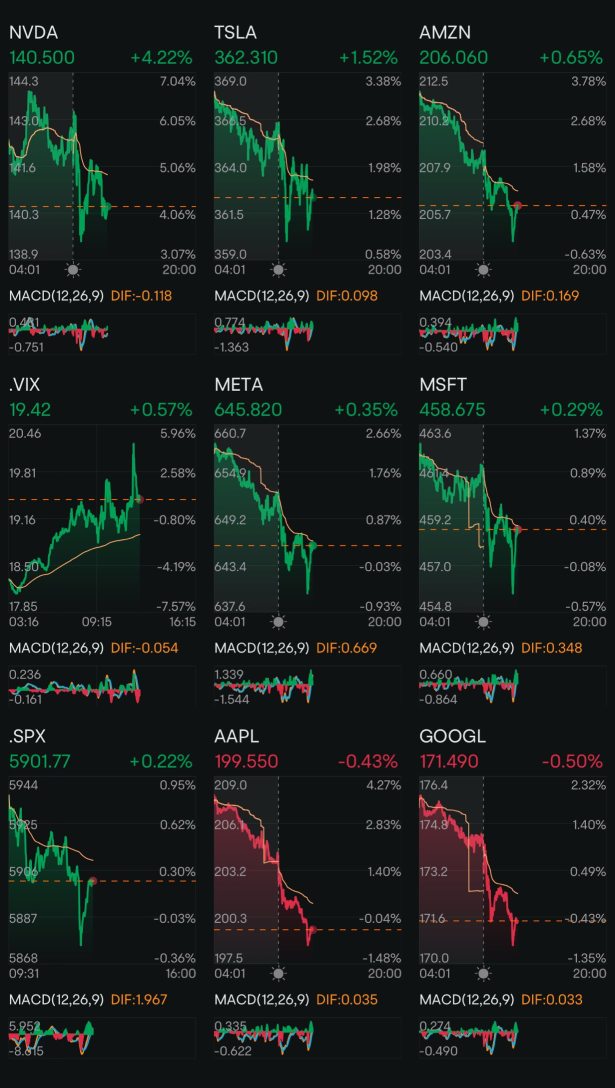 Day 173: Rate Cuts + Trump 2.0 Day 130