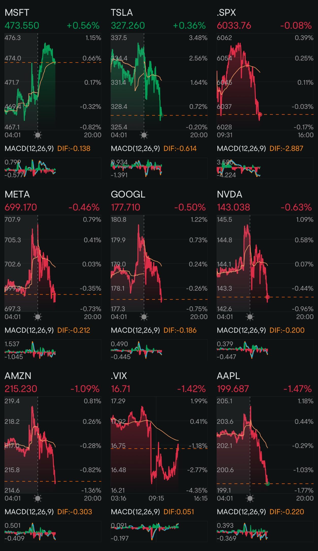 Day 182: Rate Cuts + Trump 2.0 Day 143