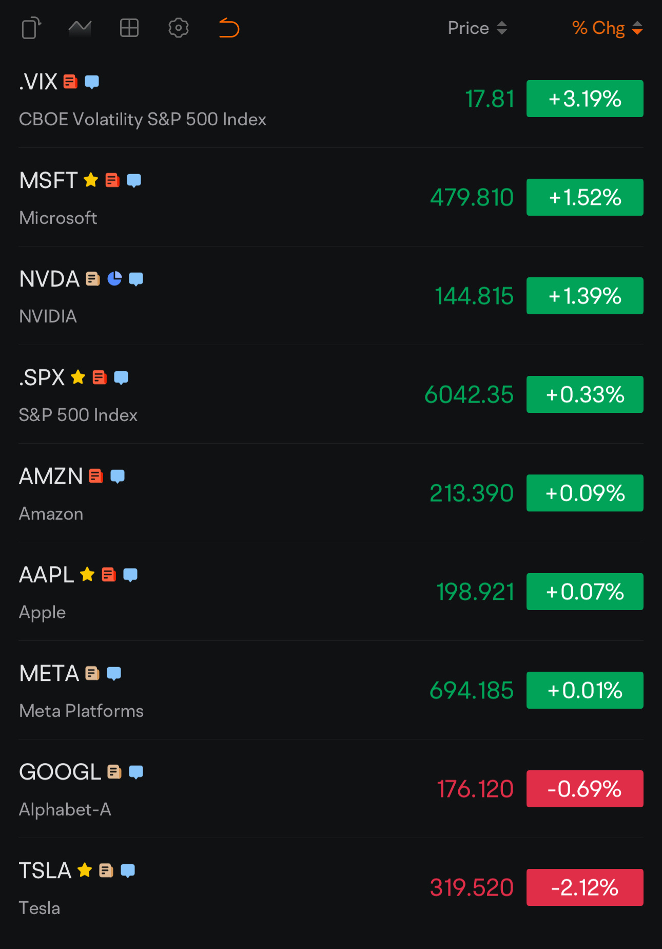 Day 183: Rate Cuts + Trump 2.0 Day 144