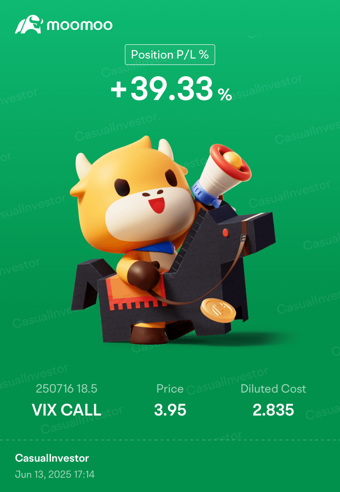 VIX Options Trading