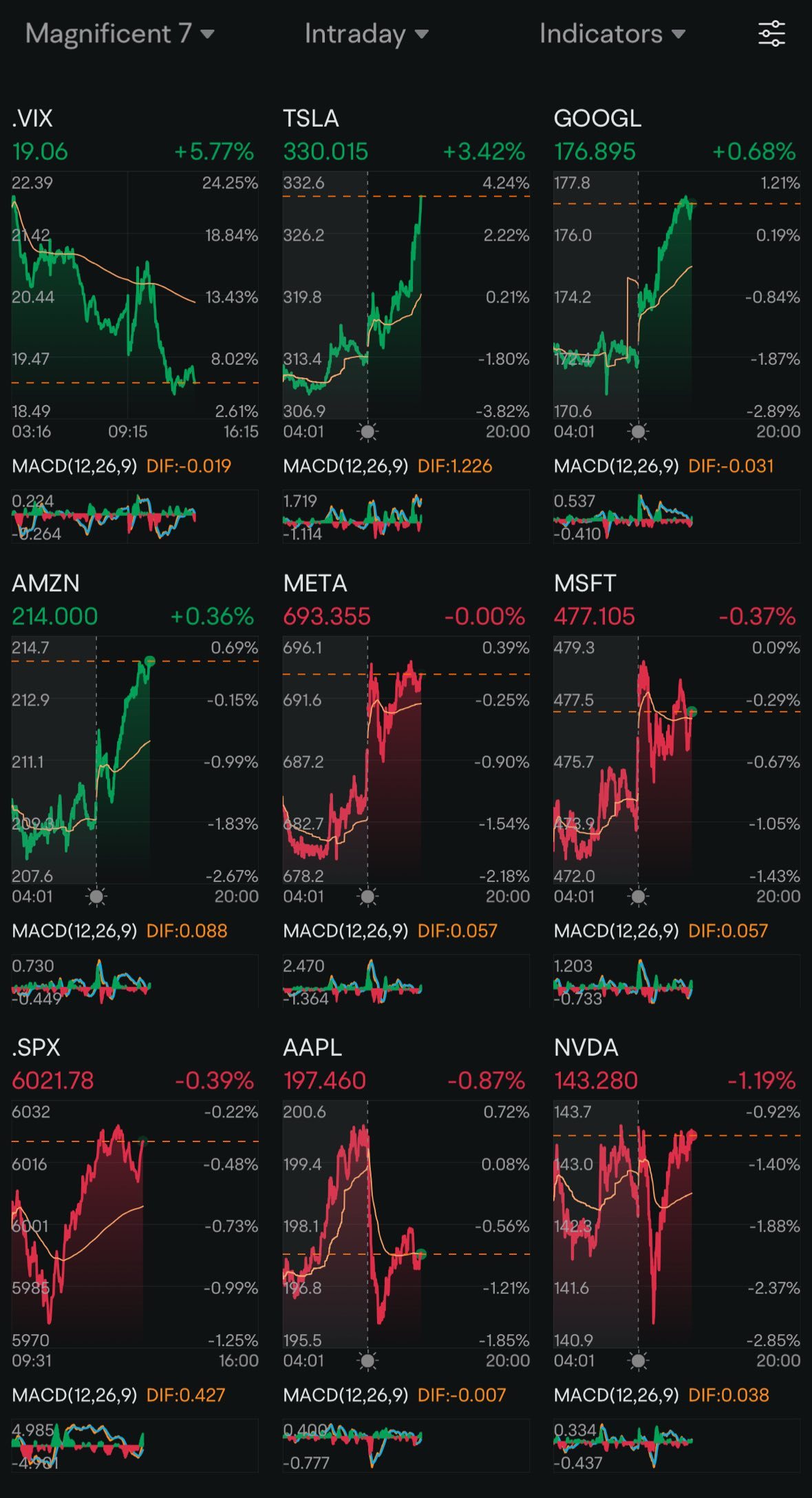 Day 184: Rate Cuts + Trump 2.0 Day 145