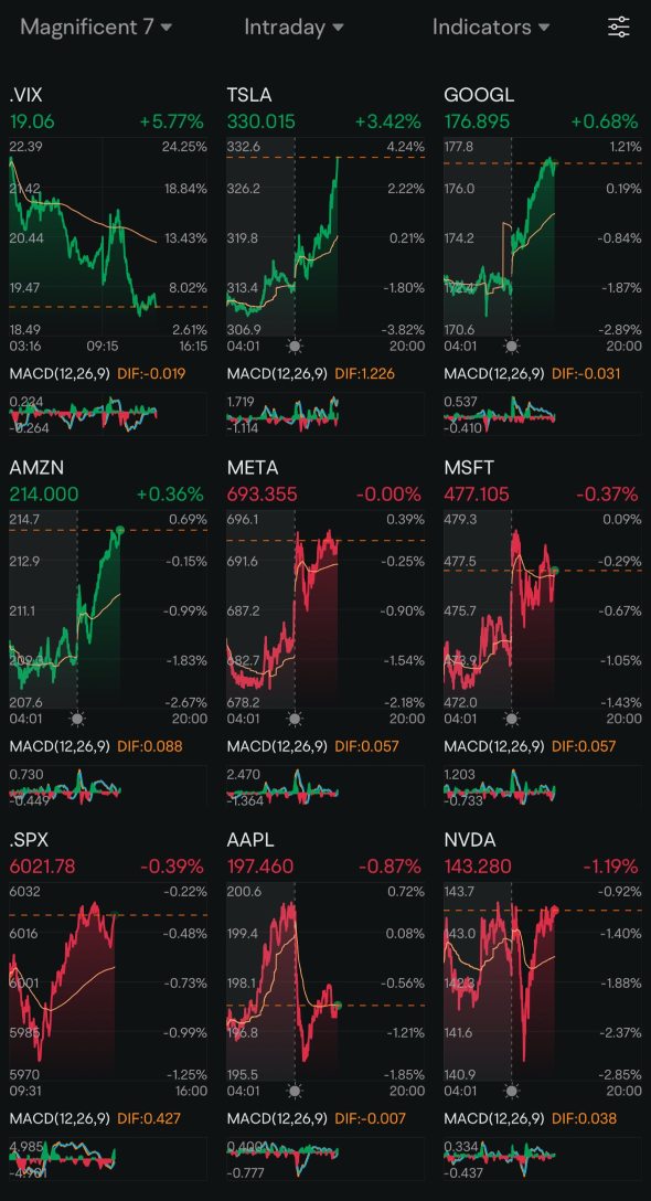 Day 184: Rate Cuts + Trump 2.0 Day 145