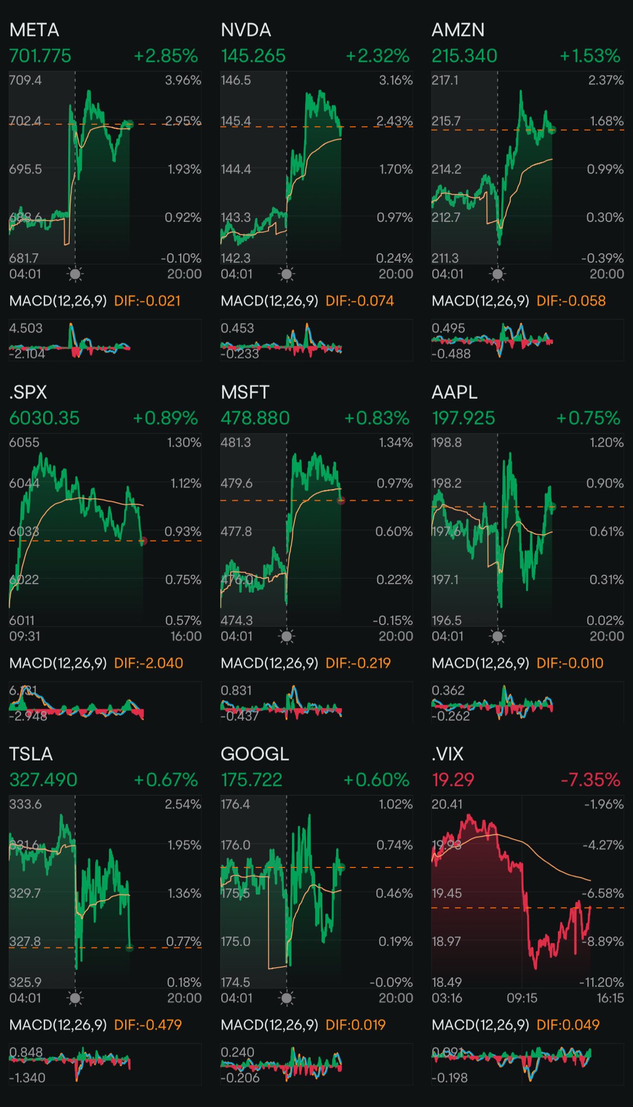 Day 185: Rate Cuts + Trump 2.0 Day 148
