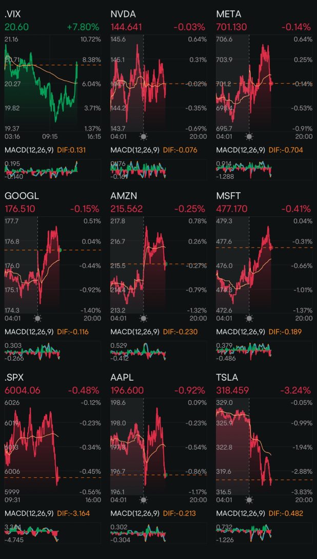 Day 186: Rate Cuts + Trump 2.0 Day 149