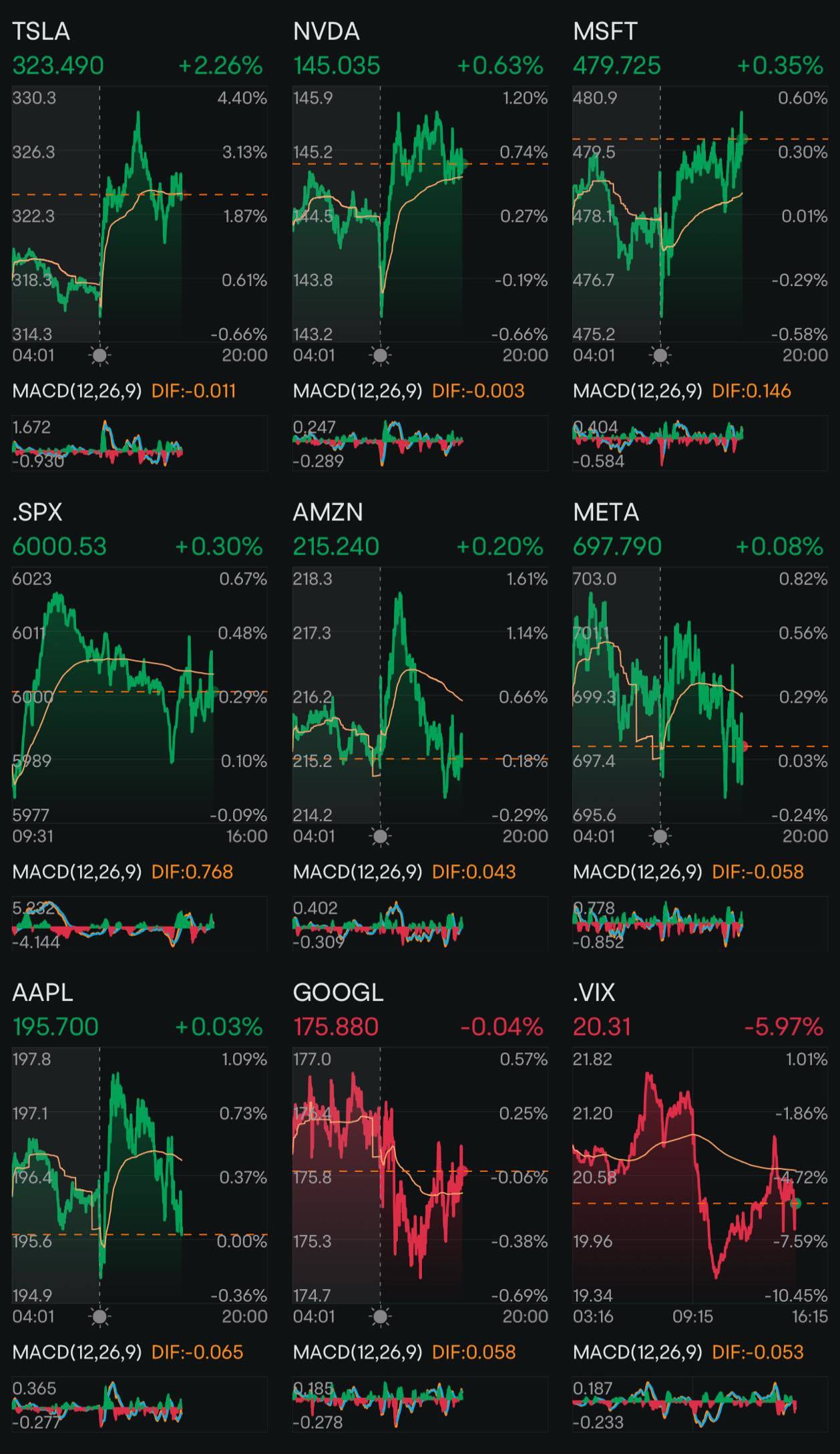 Day 187: Rate Cuts+ Trump 2.0 Day 150