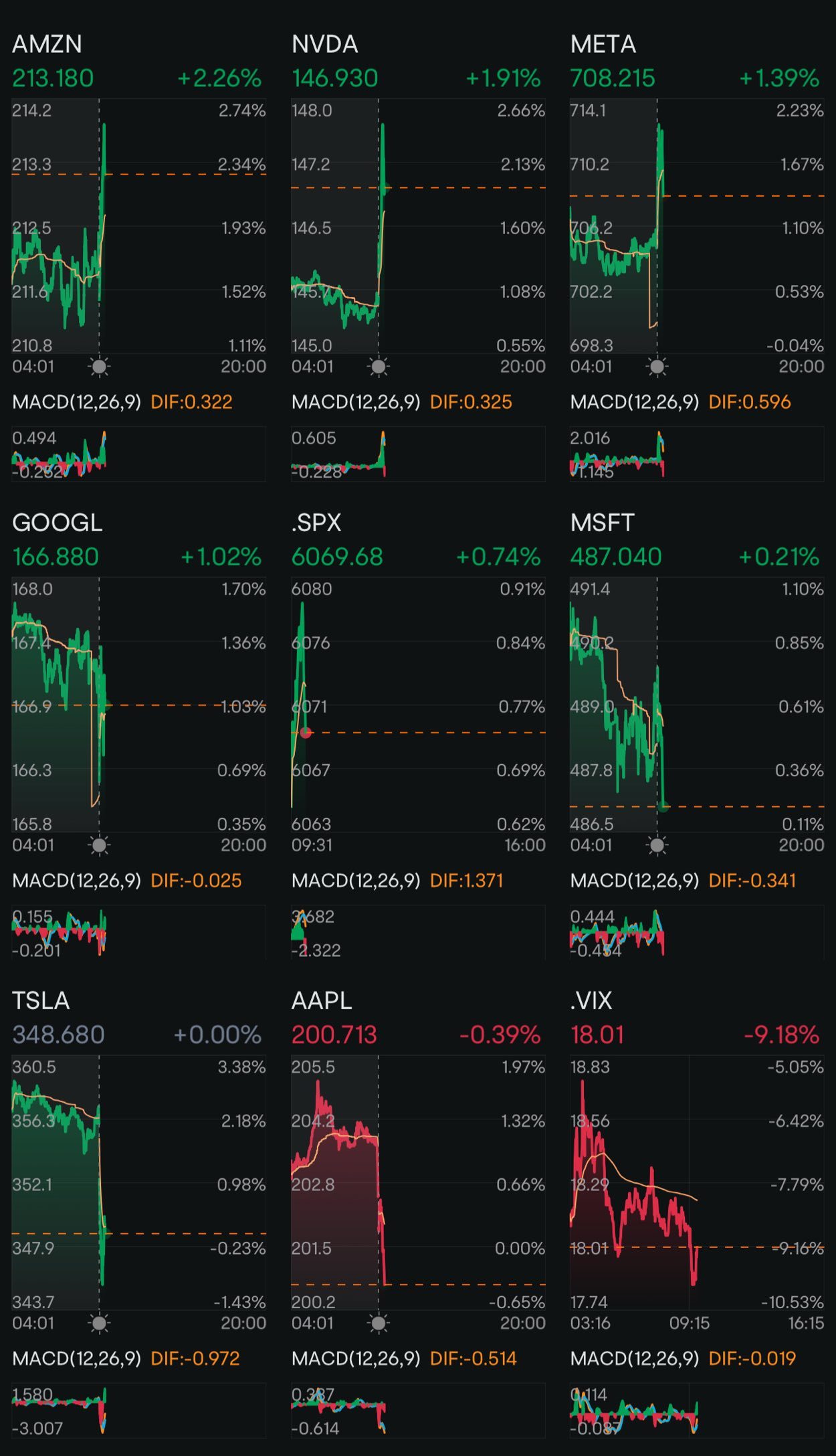 Day 190: Rate Cuts + Trump 2.0 Day 154