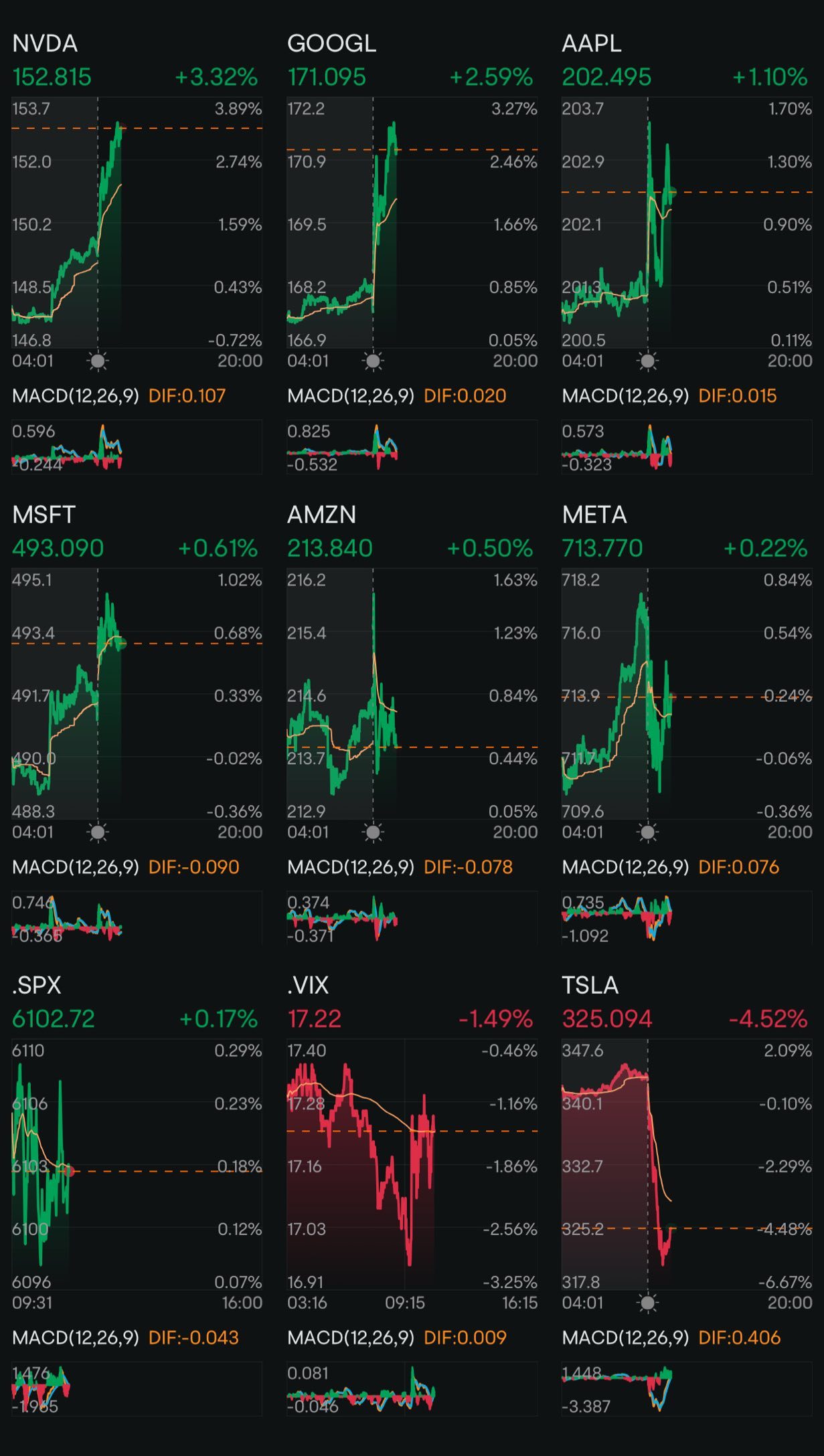 Day 191: Rate Cuts + Trump 2.0 Day 155