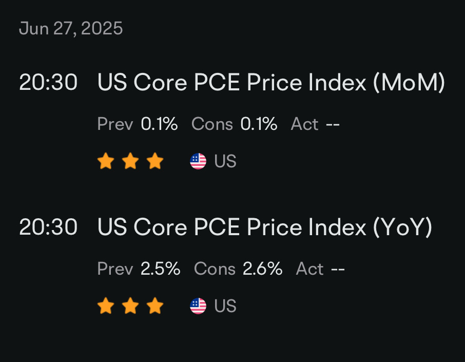 Day 192: Rate Cuts + Trump 2.0 Day 156