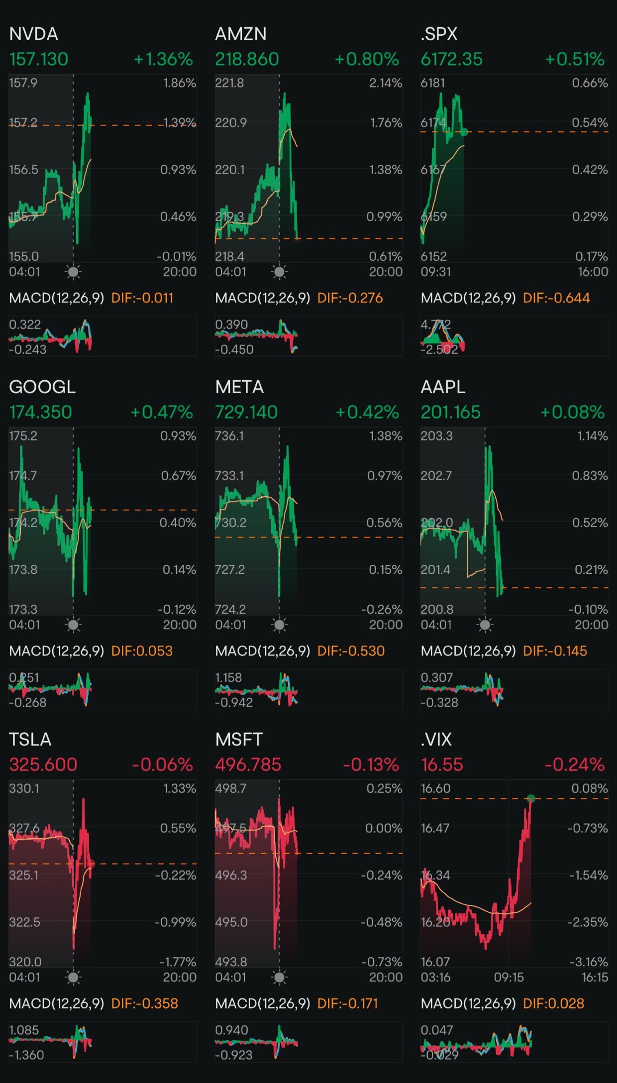 Day 193: Rate Cuts + Trump 2.0 Day 157