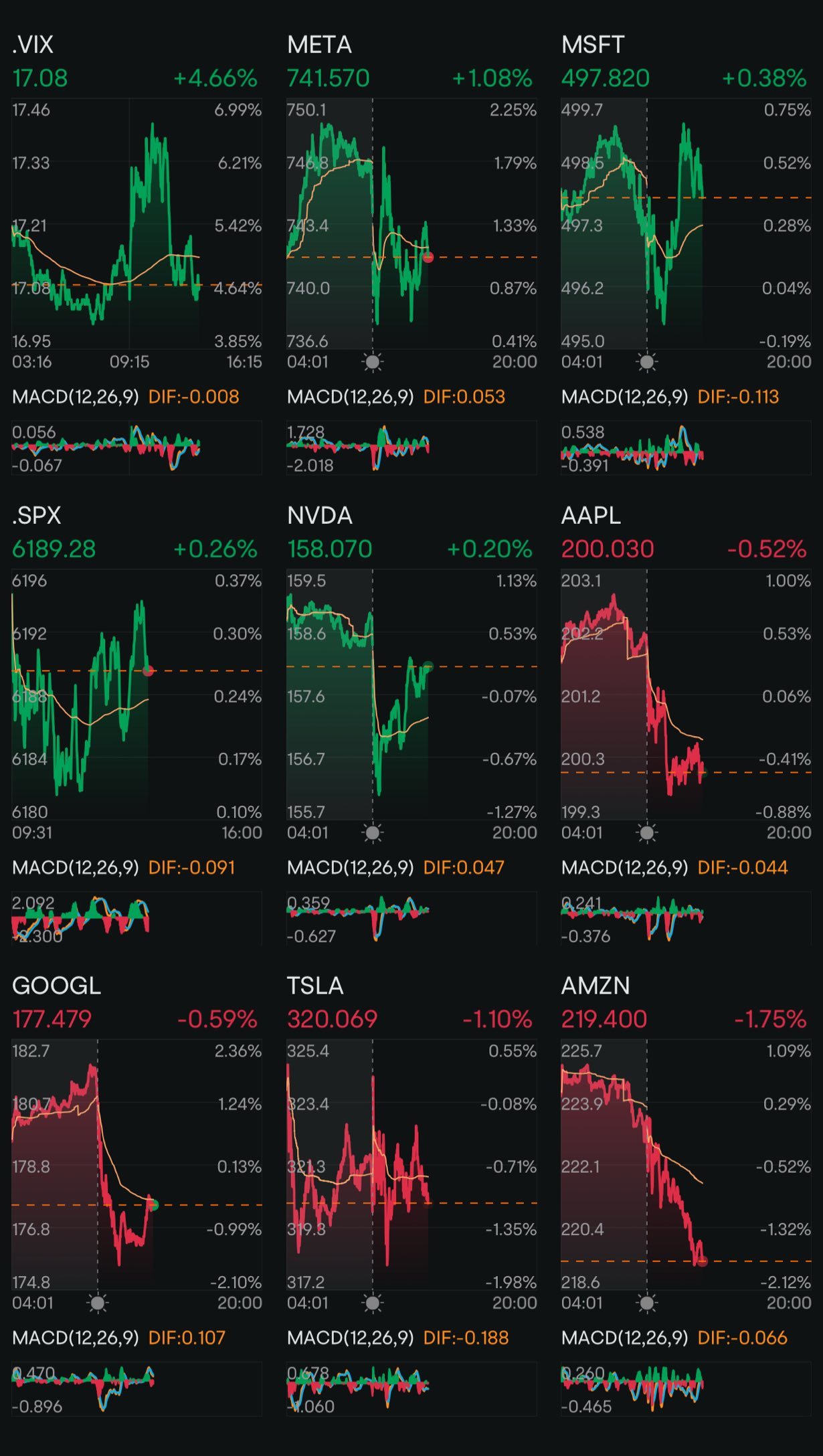 Day 194: Rate Cuts + Trump 2.0 Day 160