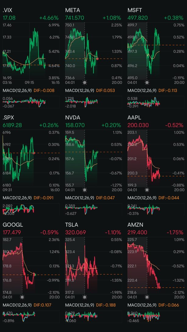 Day 194: Rate Cuts + Trump 2.0 Day 160