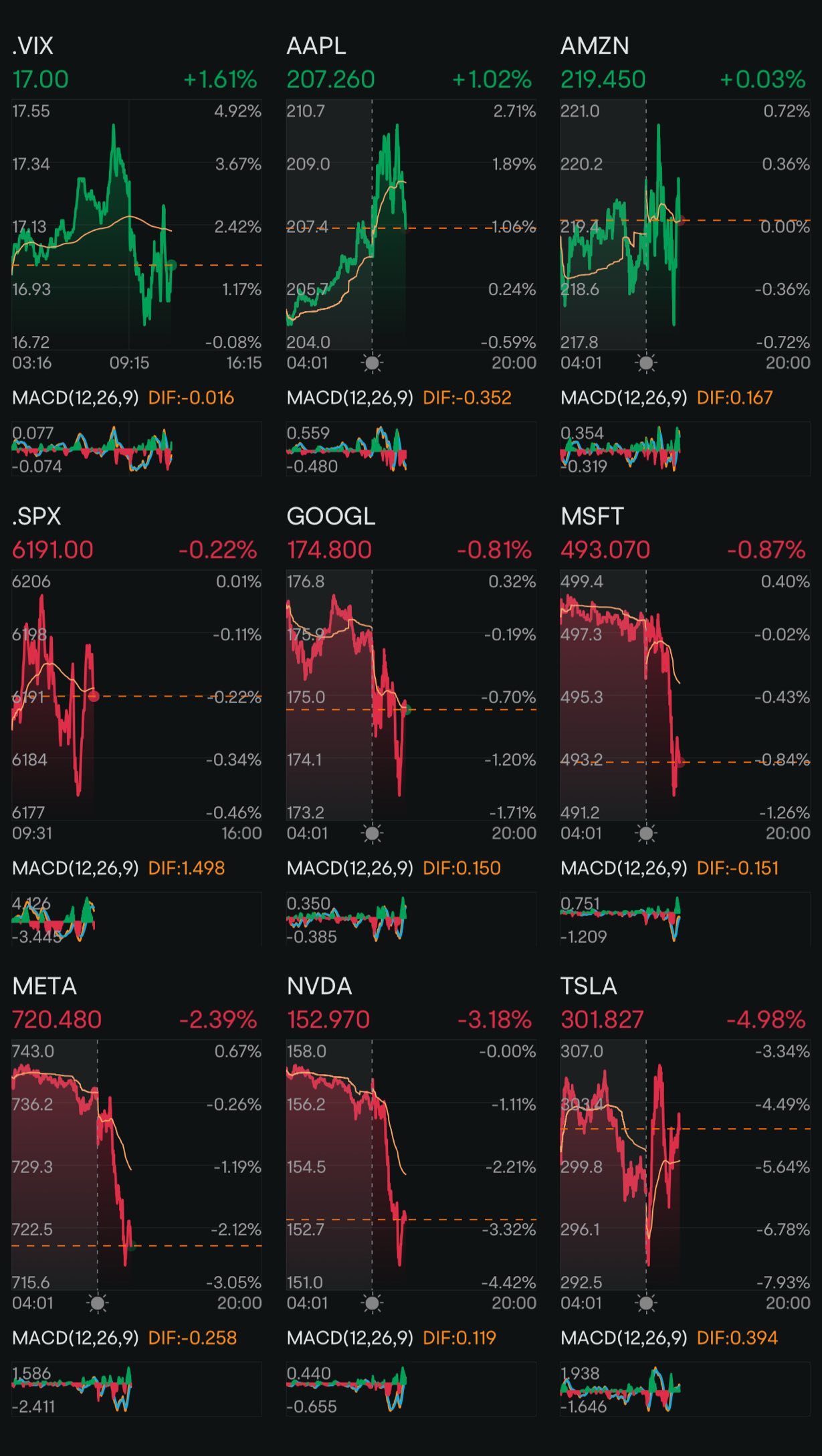 Day 195: Rate Cuts + Trump 2.0 Day 161