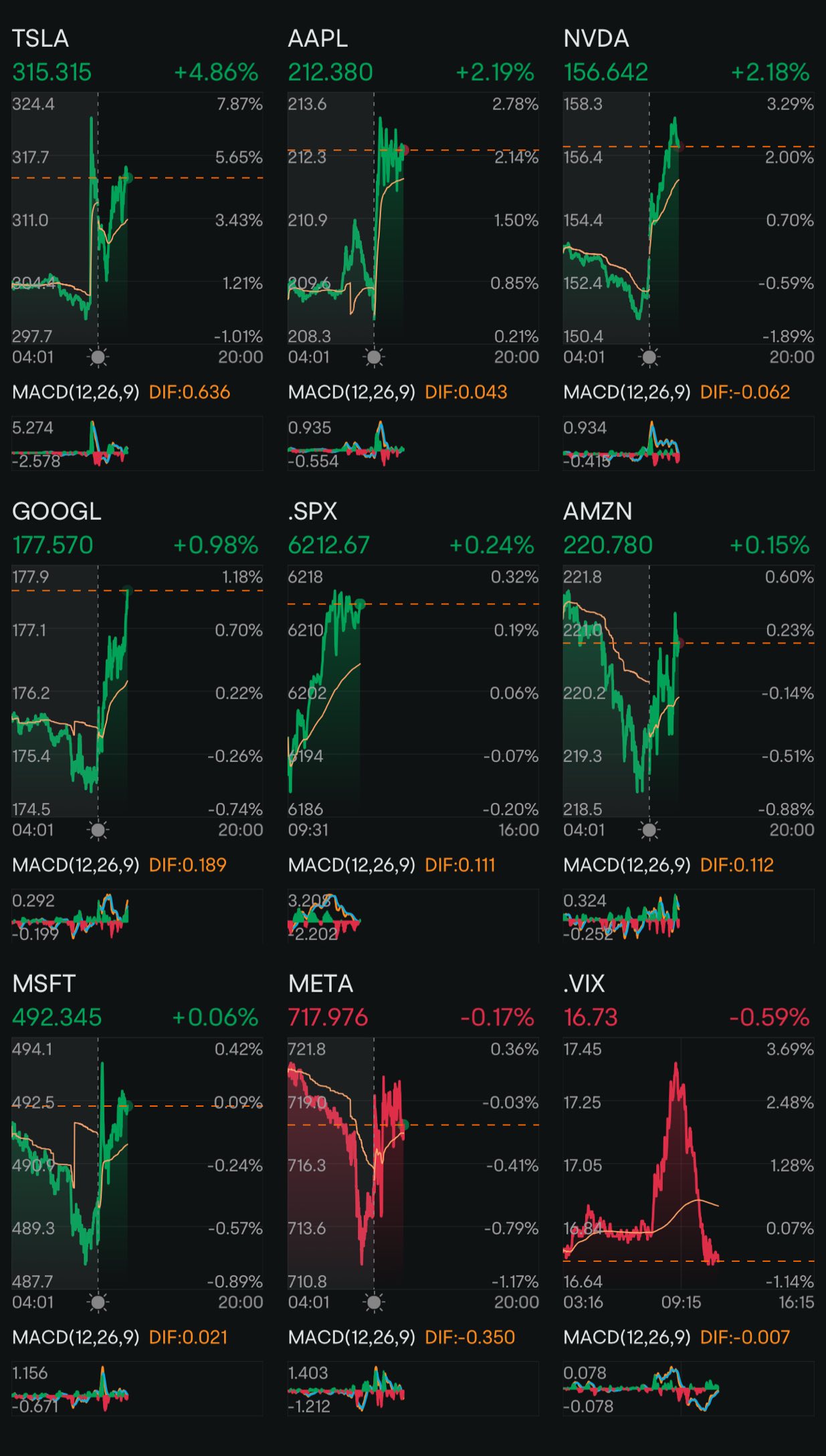 Day 196: Rate Cuts + Trump 2.0 Day 162