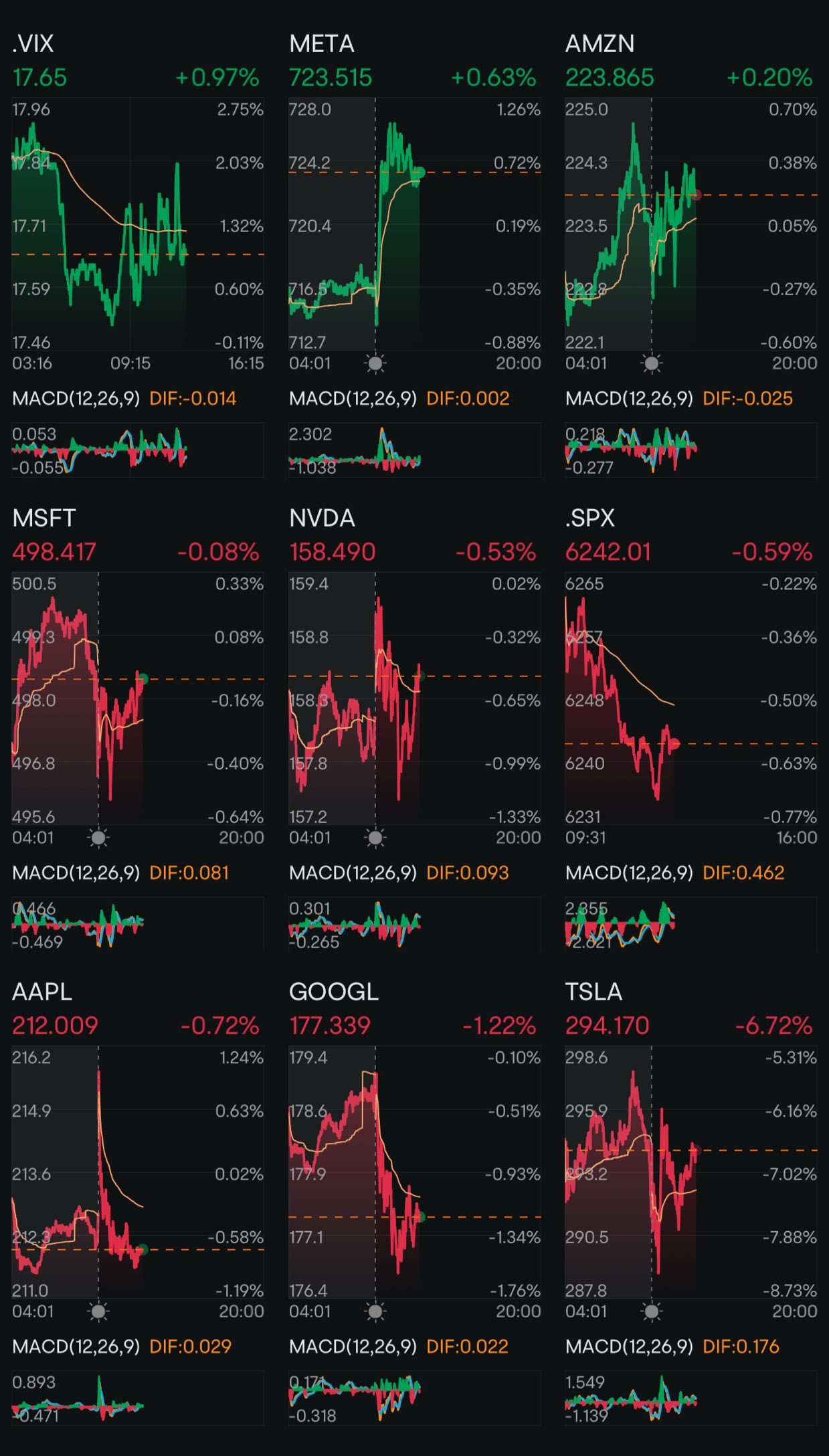 Day 198: Rate Cuts + Trump 2.0 Day 167