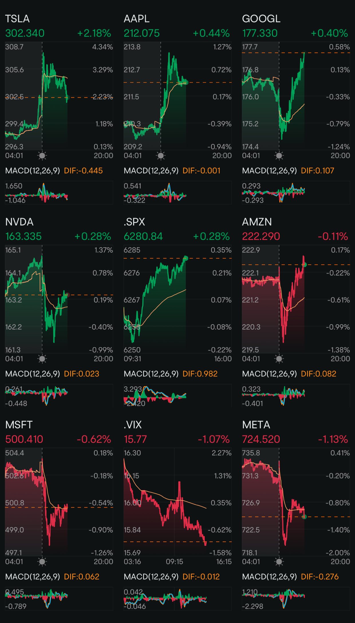 Day 201: Rate Cuts + Trump 2.0 Day 170