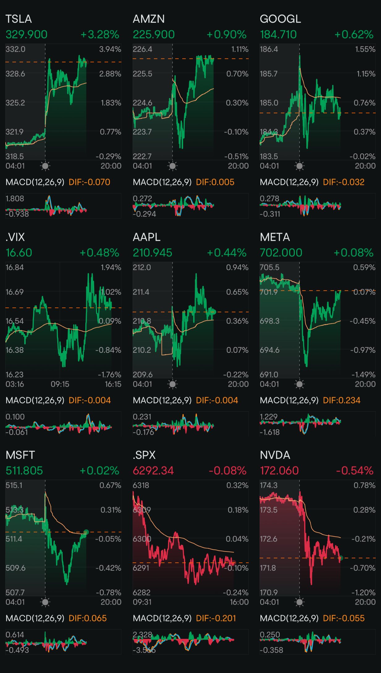 Day 207: Rate Cuts + Trump 2.0 Day 178