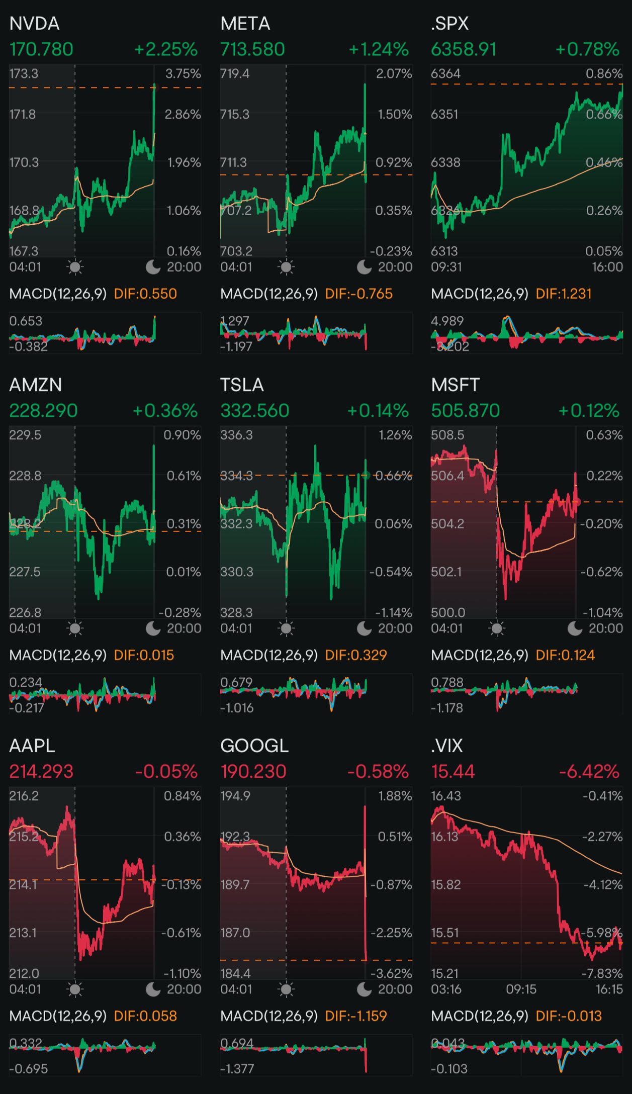 Day 210: Rate Cuts + Trump 2.0 Day 183